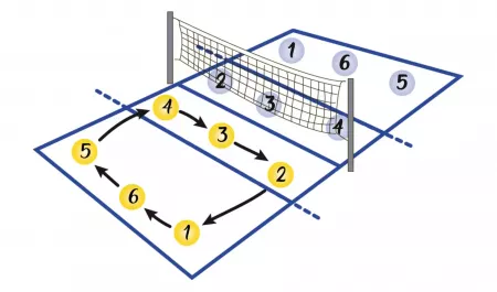 fundamentos voleibol