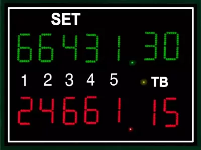 Puntuación en tenis