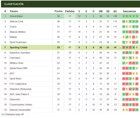 tabla posiciones sporting cristal 11 julio